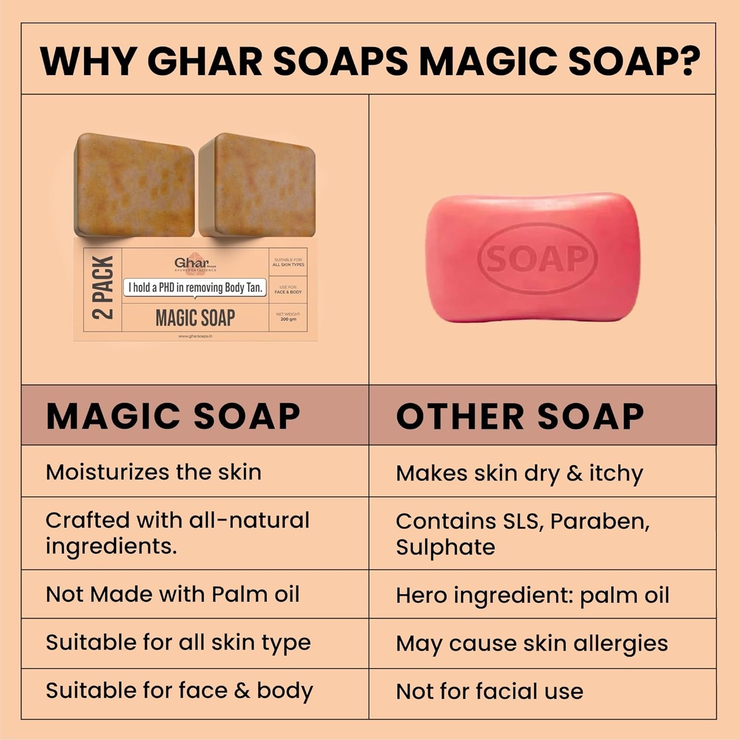 Ghar Soaps Sandalwood & Saffron Magic Soaps For Bath (100 Gms Pack Of 1) | Handmade Skin Brightening Soap For Men & Women
