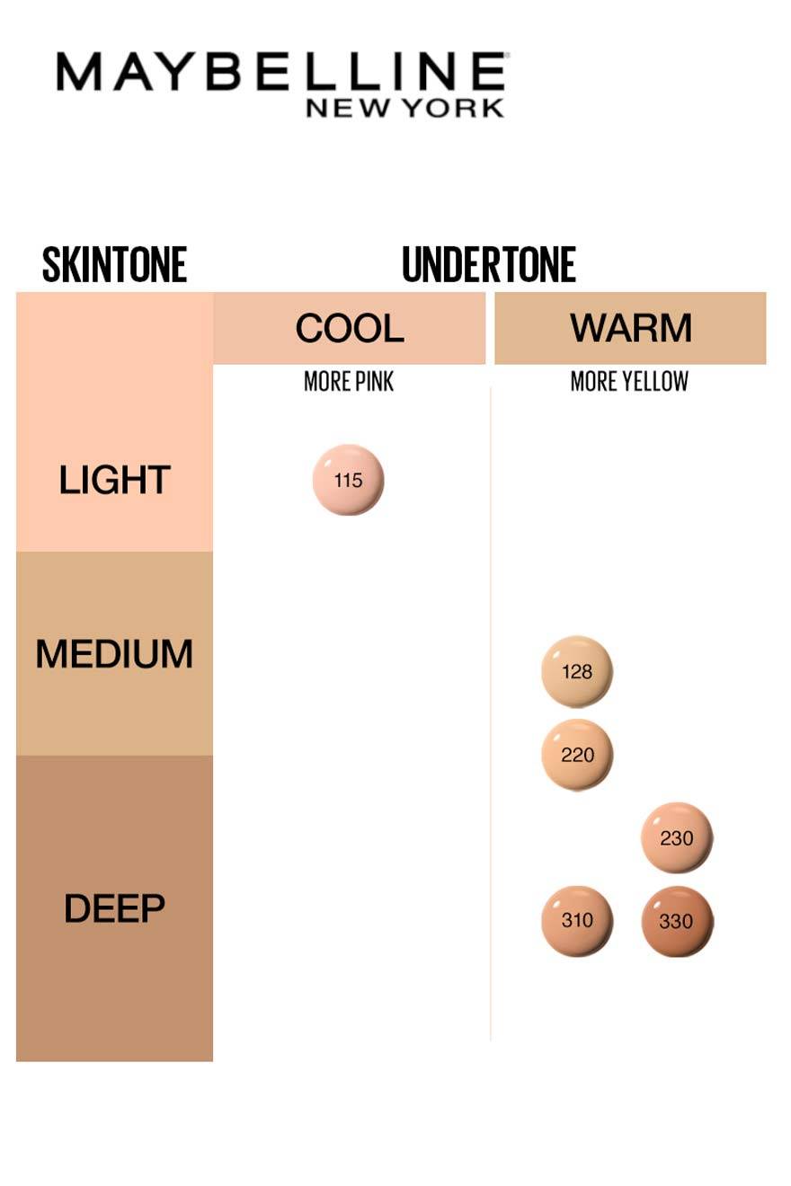 Maybelline New York Liquid Foundation, Matte & Poreless, Full Coverage Blendable Normal to Oily Skin, Fit Me, 230 Natural Buff, 18ml,  Buy at purepearlbeauty.com